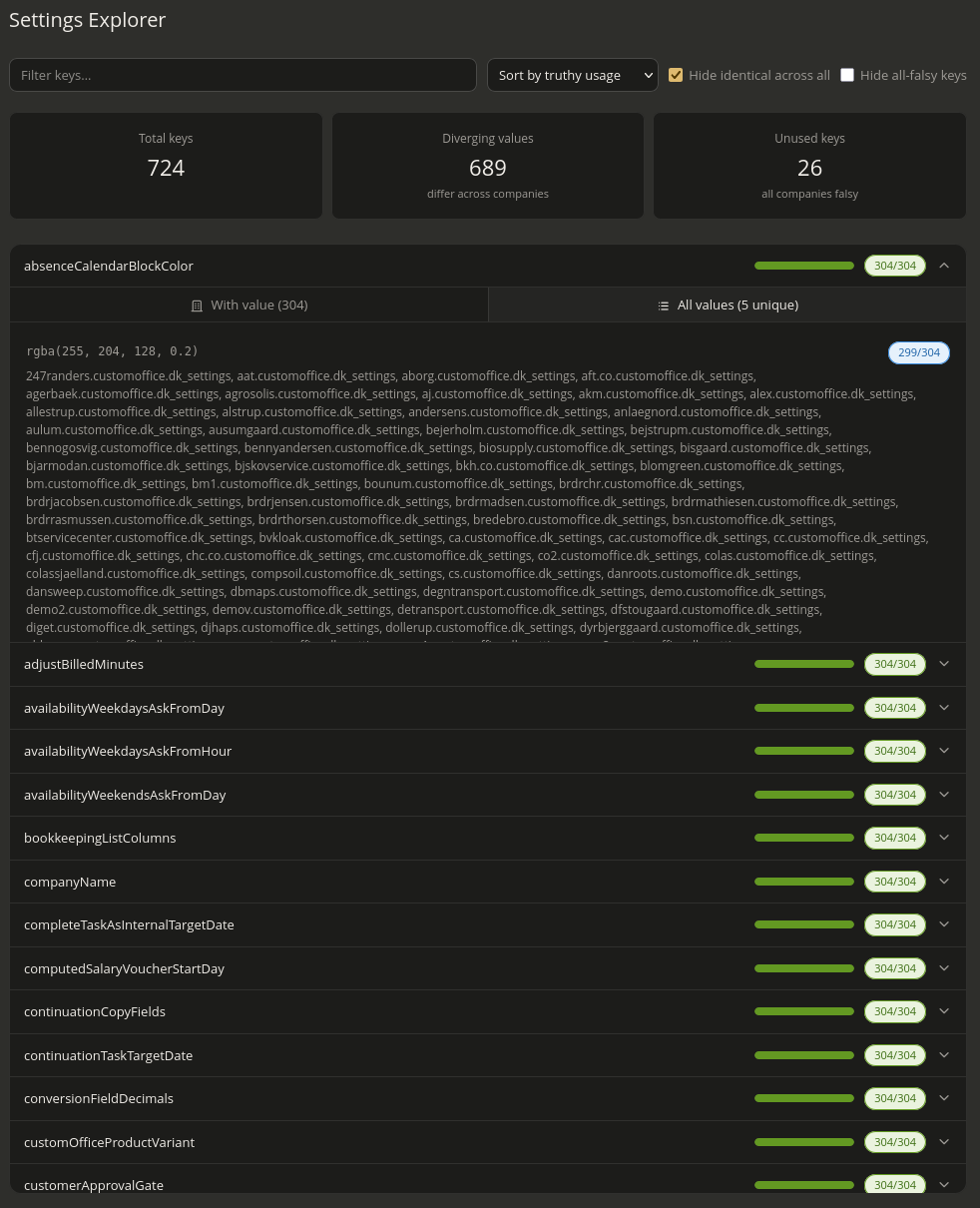 value setting explorer